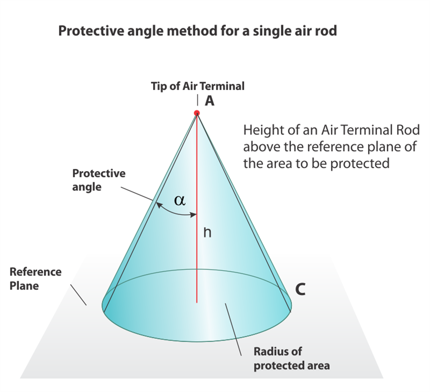 Protection angle métal